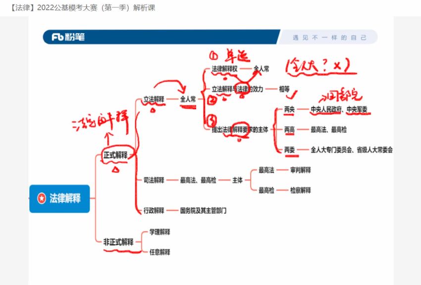 公考：2022事业单位课程，网盘下载(129.04G)