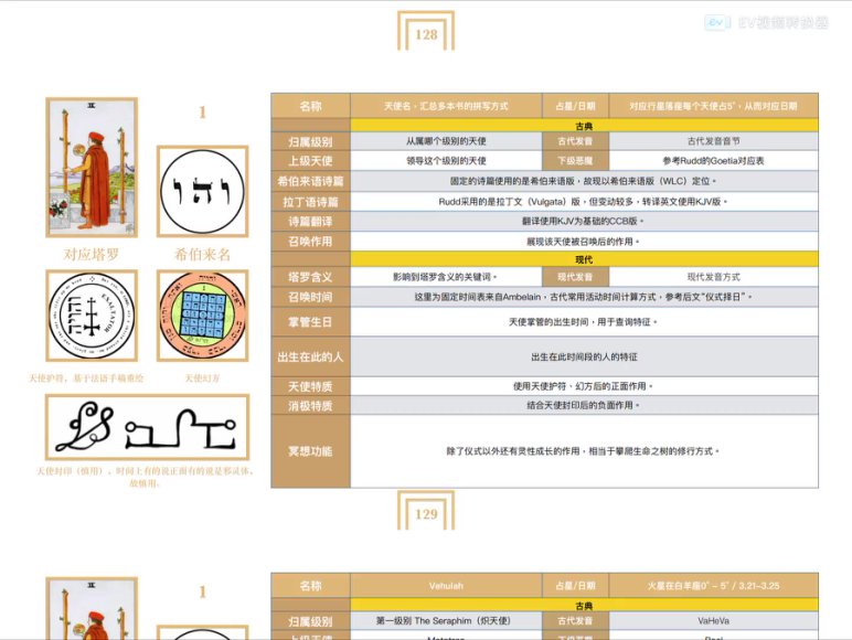 【灰灰】所罗门西方星符课，网盘下载(3.52G)