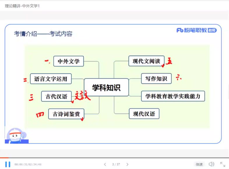 教师招聘考试：2022教招FB-语文学科（全国版），网盘下载(2.24G)