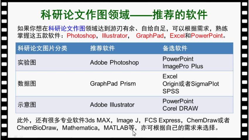 科研数据处理与论文作图教程【共41节】【全】【488元】 ，网盘下载(8.69G)