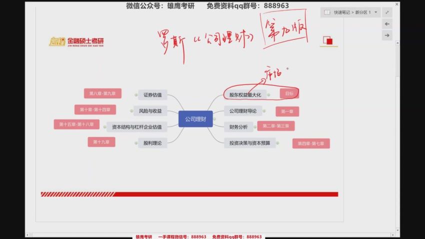 2023考研金融学：凯程金融431全程班（武玄宇★），网盘下载(56.15G)