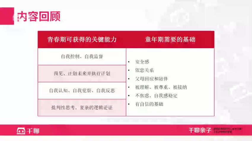 千聊：张璐·青春期指南：科学认识青春期，准确引导孩子避开风险、挖掘潜力，网盘下载(4.37G)
