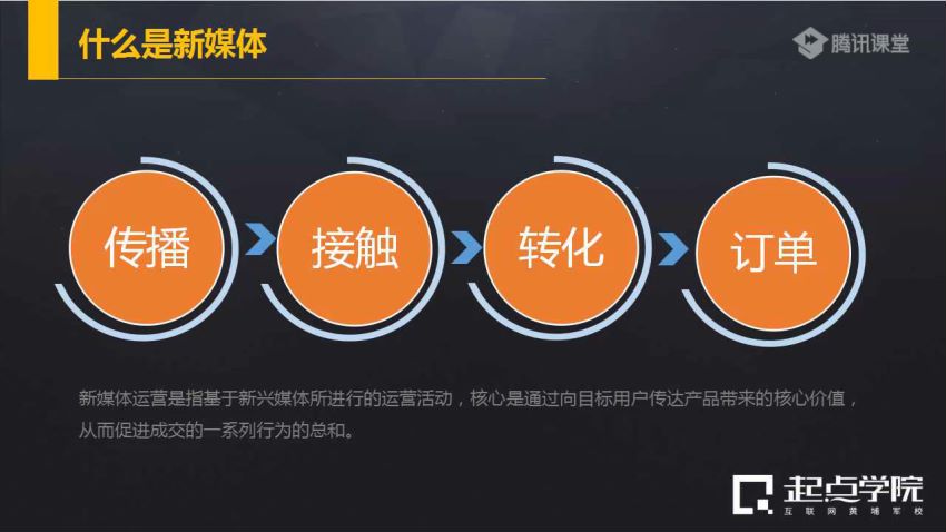 90天运营实战班 ，网盘下载(3.44G)