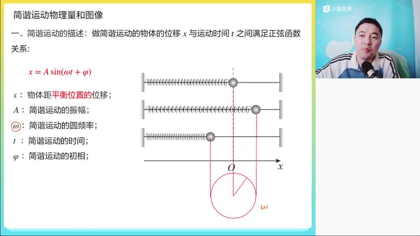 2023高三猿辅导物理郑少龙全年班，网盘下载(19.46G)