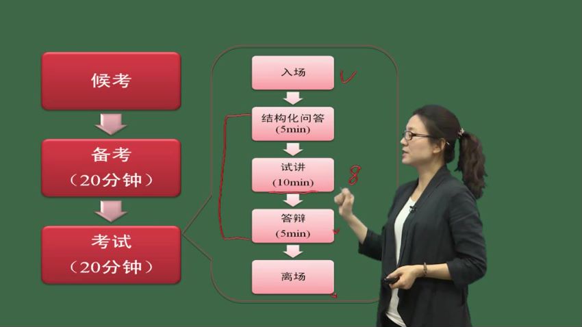 教资面试：007试看视频-2018资格证面试-高中语文课程，网盘下载(913.53M)