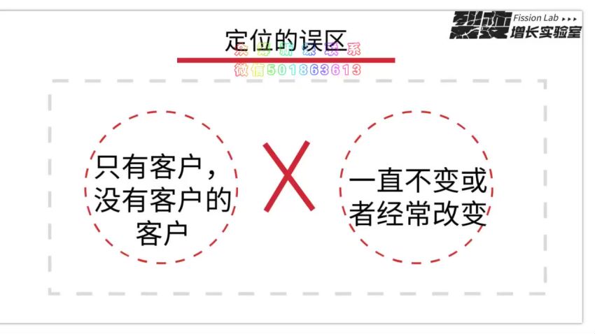 14天被动引流实操赚钱训练营完结 ，网盘下载(352.20M)