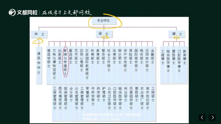 2023考研新闻与传播：【文都】vip特训班，网盘下载(81.91G)