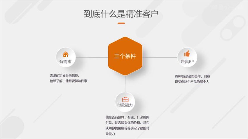 阿里全球销售冠军，亲授百万年薪销售秘籍，网盘下载(770.16M)