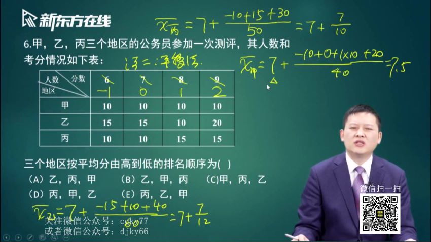 2023考研管综：新东方管综冲刺密训系列，网盘下载(40.64G)