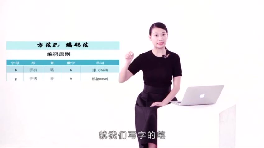 卢菲菲：【英语单词记忆课程合集】(76课），网盘下载(18.54G)