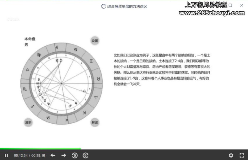 李清夏Cynthia基础+本命+合盘专辑+事业专题(视频课程+PPT讲义 Z)，网盘下载(2.63G)