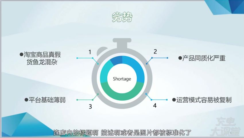 唯库：12课教你0基础兼职开网店，月赚十万零花钱，网盘下载(875.26M)