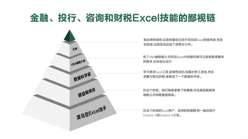 雅客—EXCEL36节课 ，网盘下载(1.06G)