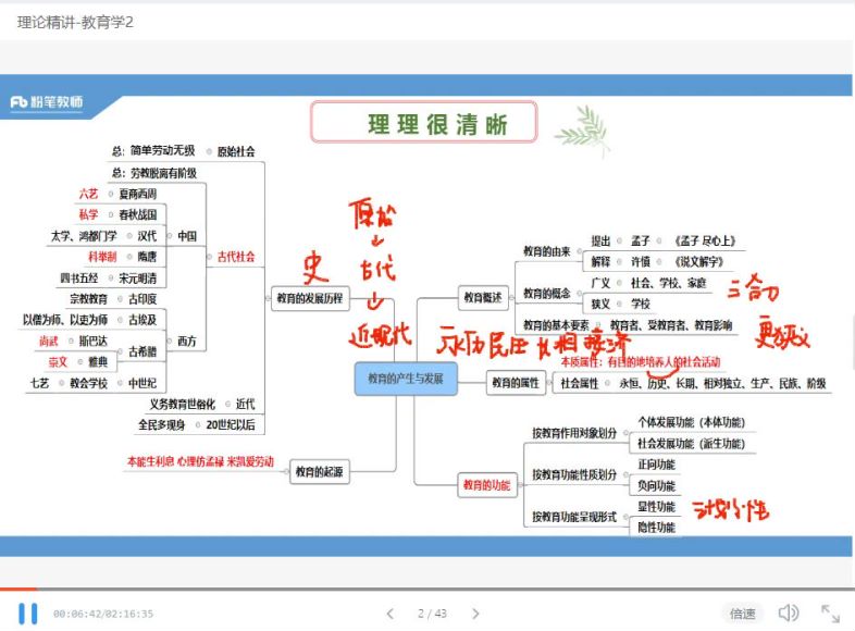2021教师招聘：2021安徽FB教师招聘，网盘下载(751.25M)