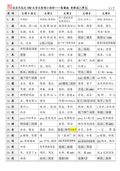 北辰课堂：北辰语文学习资料，网盘下载(248.25M)