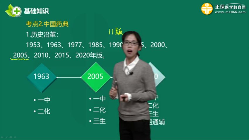 2021医学：21年初级西药士，网盘下载(30.31G)