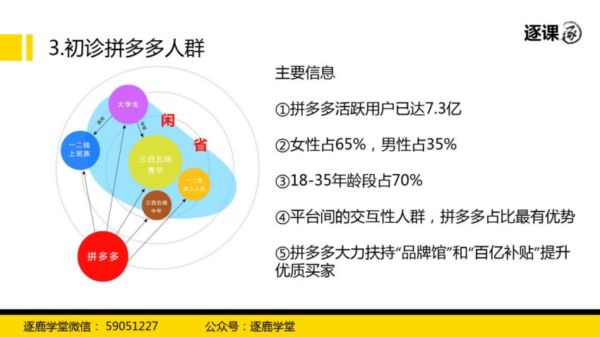 拼多多超级爆款操盘手全案课，教你新店0-1快速突破，网盘下载(0.98G)