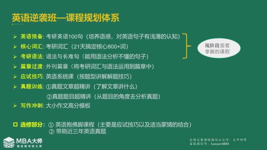 2023考研管理类(管综)：【MBA大师】管综跟学团，网盘下载(53.06G)