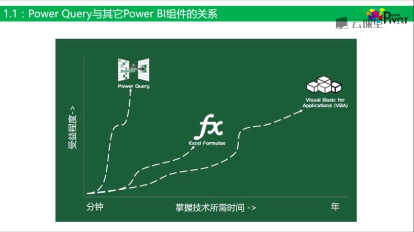 网易云课堂： Excel Power Query教程_数据整理，网盘下载(1.29G)