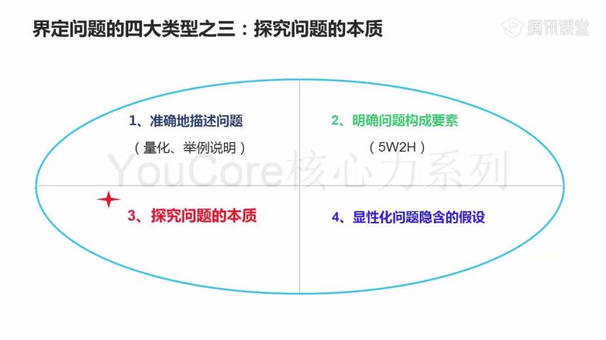 网易云课堂： YouCore思维力训练：用框架解决问题，网盘下载(35.45M)