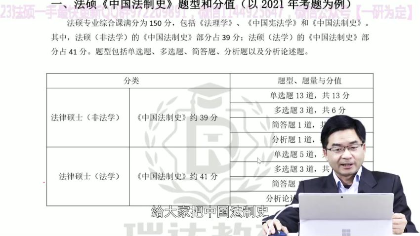 2023考研法硕：【23瑞达法硕学习包】，网盘下载(153.24G)