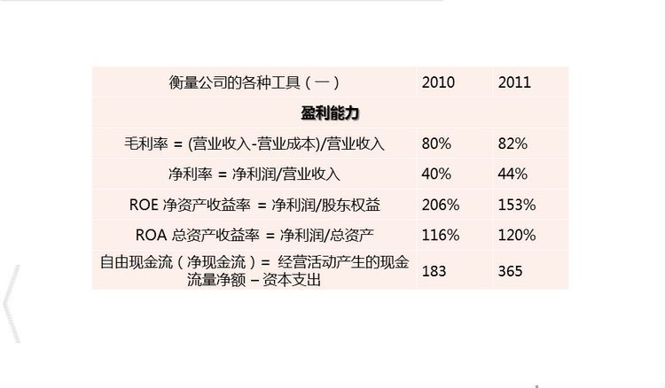 长投学堂：长投学堂 股票投资初级课程，网盘下载(227.82M)