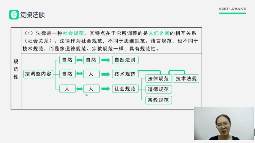 2023考研法硕：【23觉晓法硕冲刺】，网盘下载(2.32G)