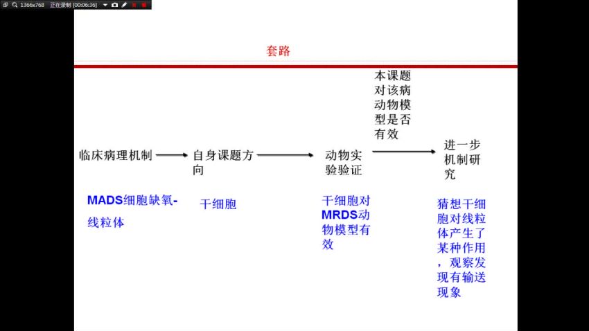 丁香公开课：高端 SCI 论文写作精选套路，网盘下载(256.79M)