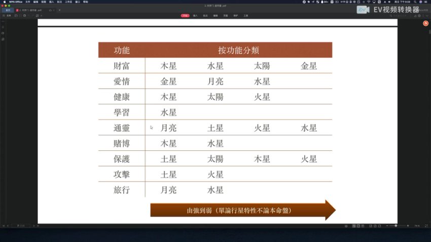【灰灰】所罗门西方星符课，网盘下载(3.52G)