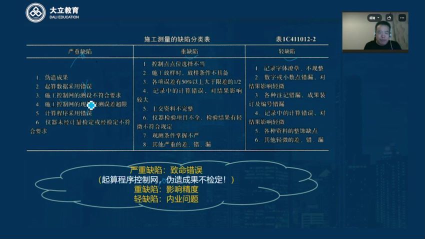 2021年一建【铁路】VIP课件 2021年一建【民航】VIP课件 2021年一建【通信】VIP课件 2021年一建【矿业+港航】VIP课件 ，网盘下载(138.67G)