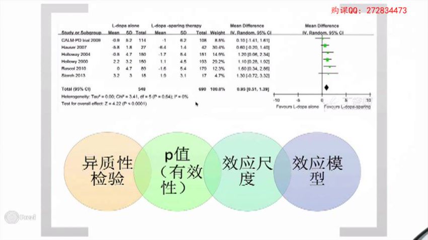 Meta 分析零基础教程【共11节】【全】【208元】 ，网盘下载(590.91M)