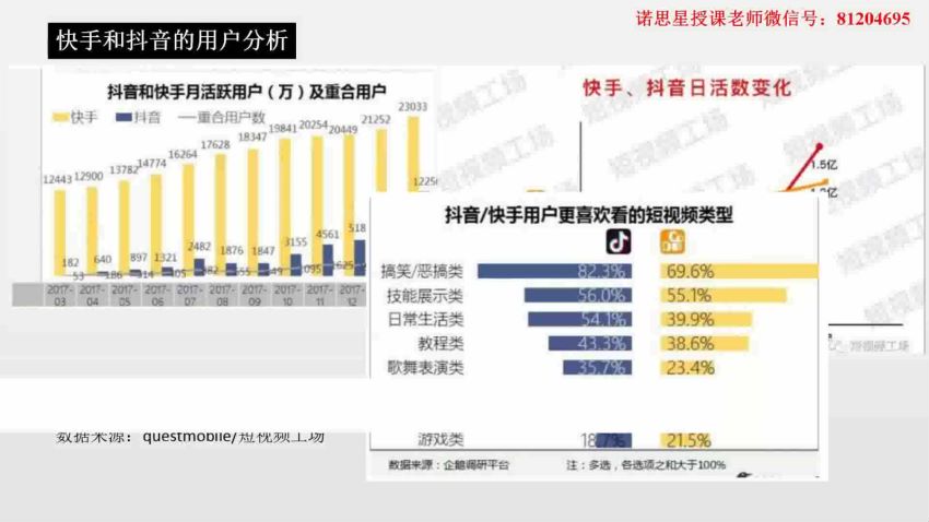 诺思星抖音VIP教程 ，网盘下载(1.30G)