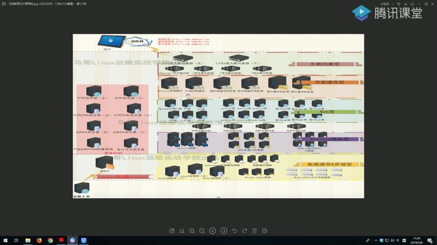 马哥Linux高端运维云计算就业班-教学总监老王主讲，网盘下载(96.10G)