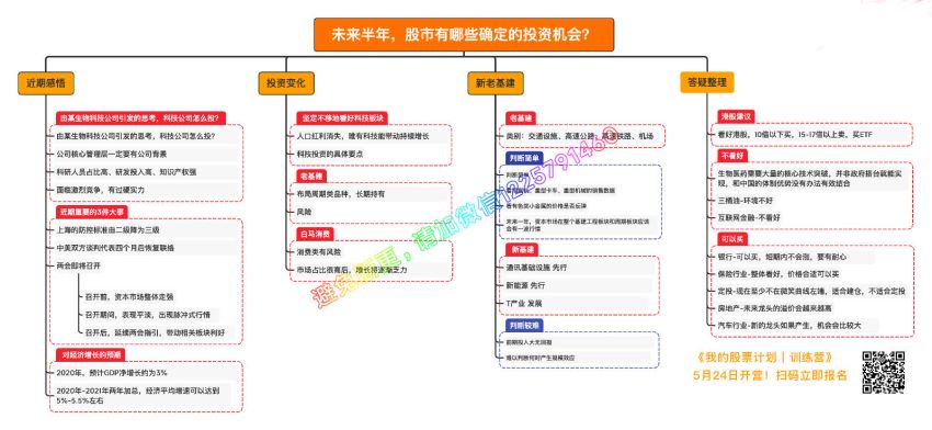 吴晓波频道·我的股票计划 ，网盘下载(500.78M)
