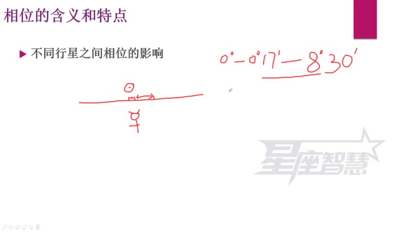 林老师星座智慧学院全套课，网盘下载(36.00G)