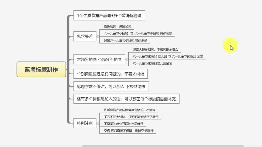 苏博士无货源店群终极蓝海玩法视频教程，网盘下载(906.67M)