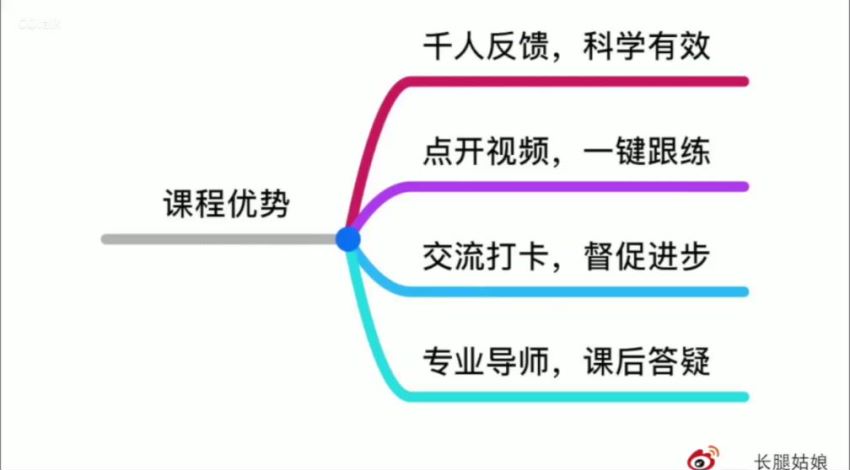 健身锻炼：缩腰攻略 腹直肌的核心修复，网盘下载(354.93M)