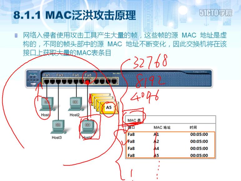 wlfg712 ，网盘下载(2.78G)