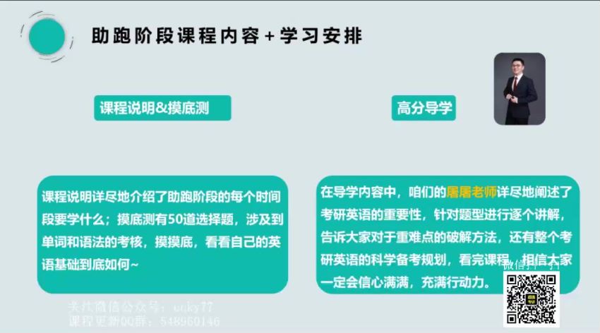 2023考研英语：屠皓民唐迟英语团队（屠皓民 唐迟），网盘下载(90.06G)