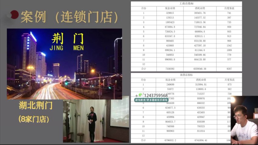 美业门店经营管理【系统课2.0】给你讲点美业的实在干货，含资料，网盘下载(2.63G)