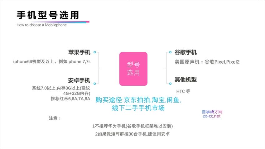 Tiktok运营基础入门系统课程，网盘下载(1.24G)