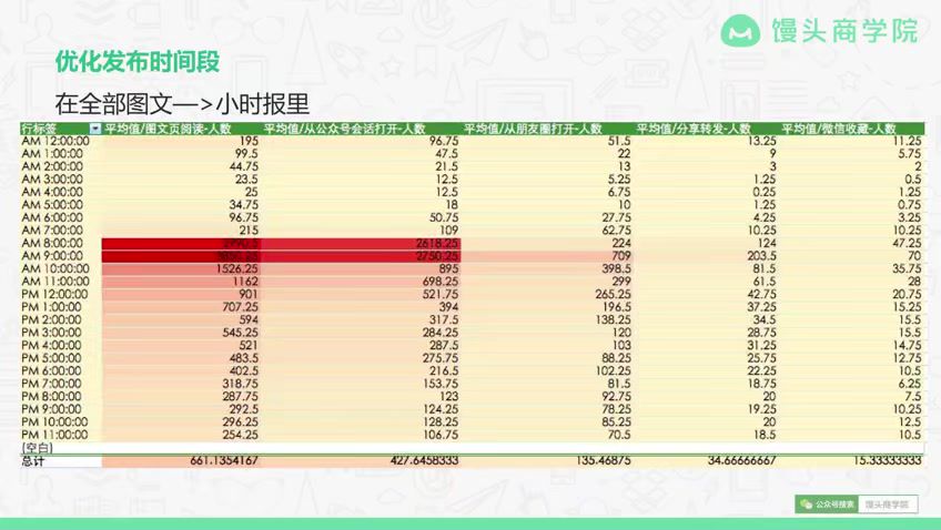 0基础快速入门新媒体运营 ，网盘下载(1.39G)