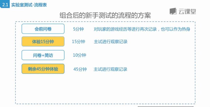 网易云课堂： 微专业 用户研究：做“会读心术”的用户研究，网盘下载(7.45G)