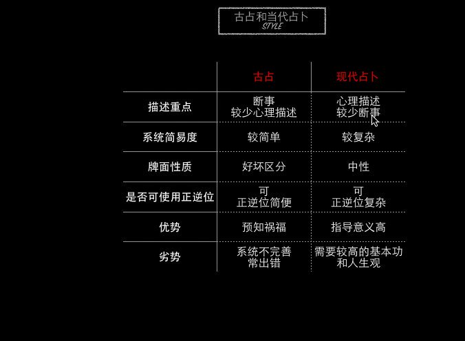 塔罗大全，网盘下载(98.61G)