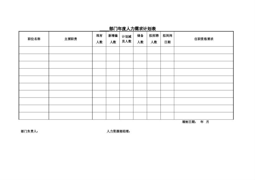 从入职到离职170份表格精编宝典 ，网盘下载(13.48M)