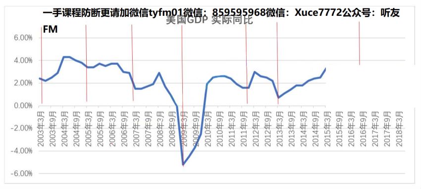 周期之轮【完结】，网盘下载(332.89M)