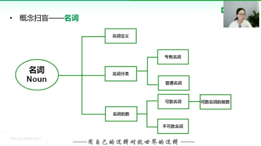 【基础部分】零基础英语首发班已完结 ，网盘下载(2.01G)