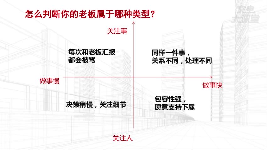 唯库：教你如何向领导汇报工作，12堂课成就职场精英，网盘下载(904.72M)