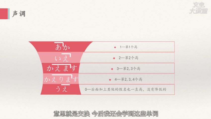 唯库：告别死记硬背，学日语跟学母语一样简单，网盘下载(2.71G)
