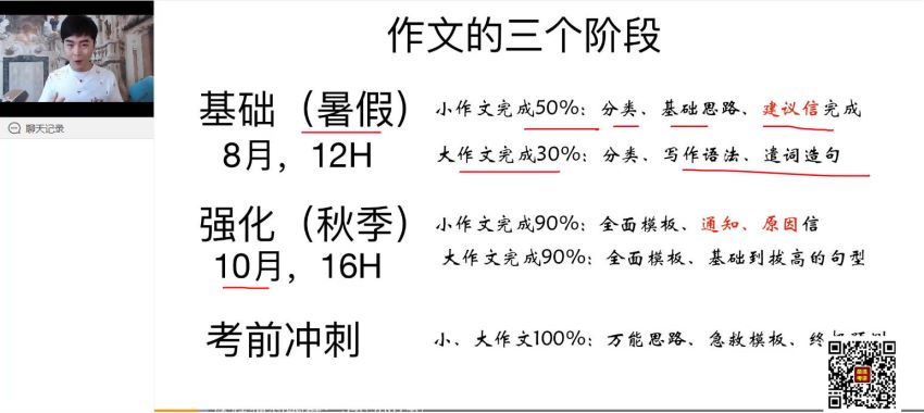 2022考研英语：周思成英语冲刺密训系列，网盘下载(20.80G)